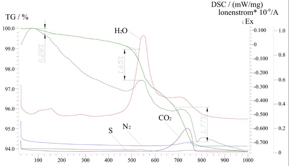 Описание: Термограмма глинистого сланца РИС 10 в1.png